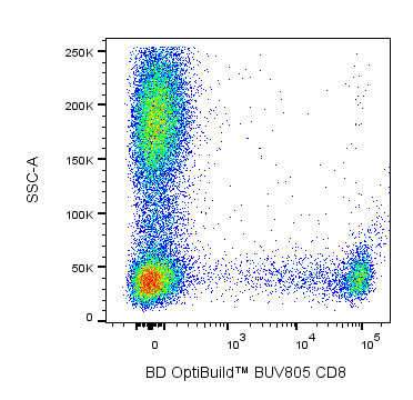 BD BUV805 Mouse Anti-Human CD8