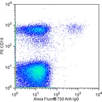 BD Alexa Fluor® 700 Mouse Anti-Human IgG