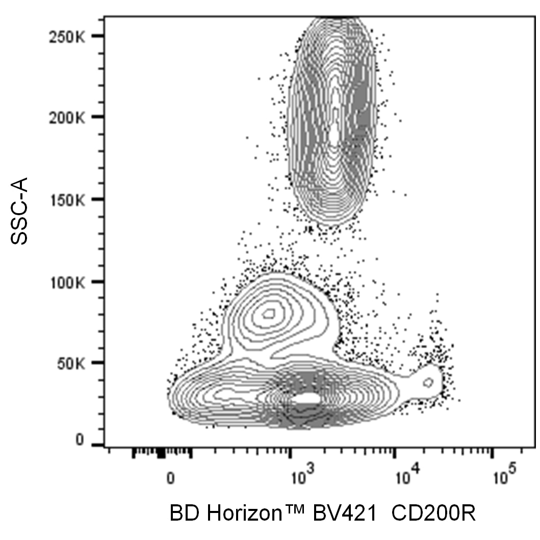 BD BV421 Mouse Anti-Human CD200 Receptor