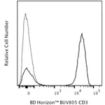 BD BUV805 Mouse Anti-Human CD3