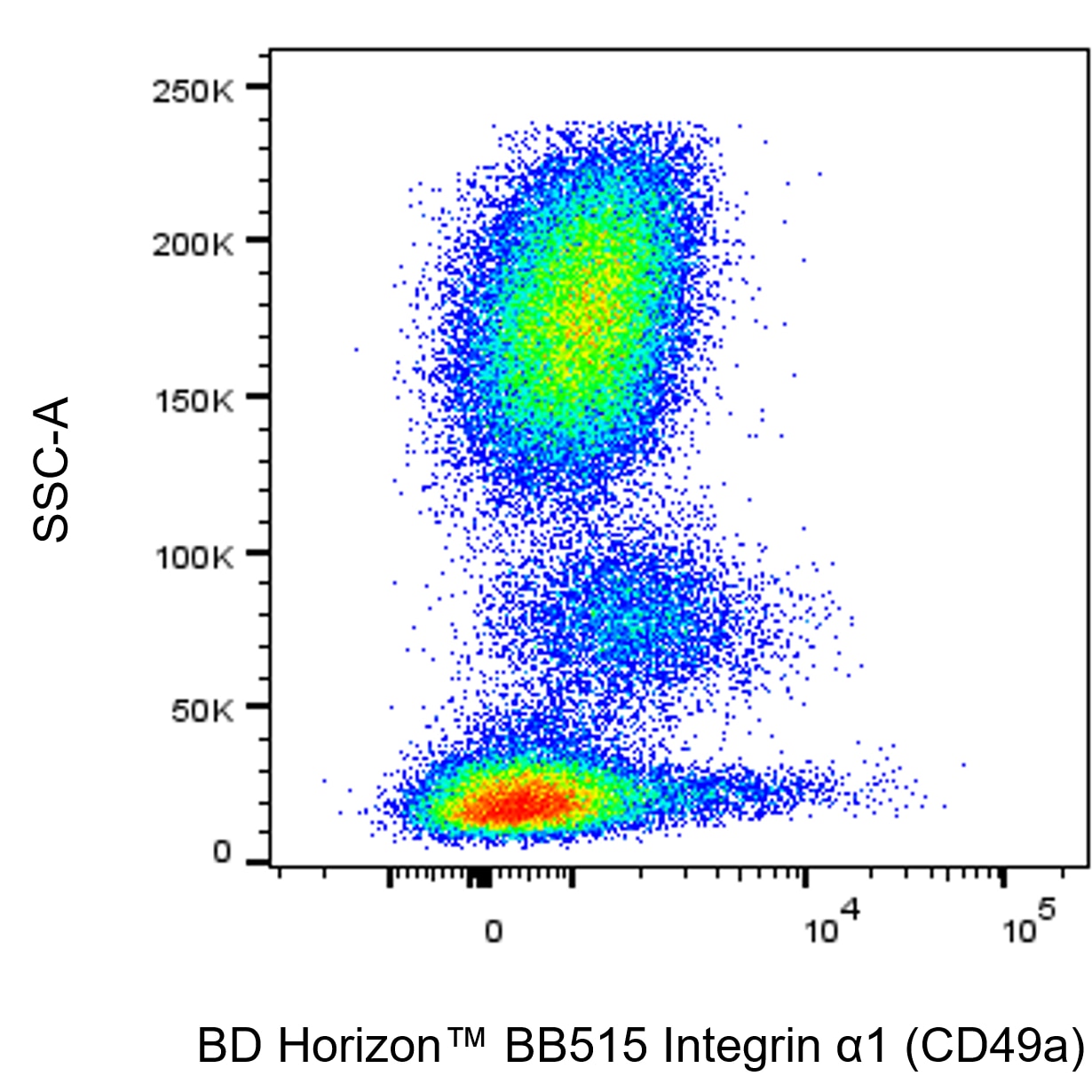 BD BB515 Mouse Anti-Human Integrin α1 (CD49a)