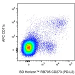 BD RB705 Rat Anti-Mouse CD273 (PD-L2)