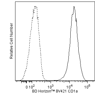 BD BV421 Mouse Anti-Human CD1a