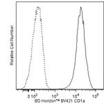BD BV421 Mouse Anti-Human CD1a