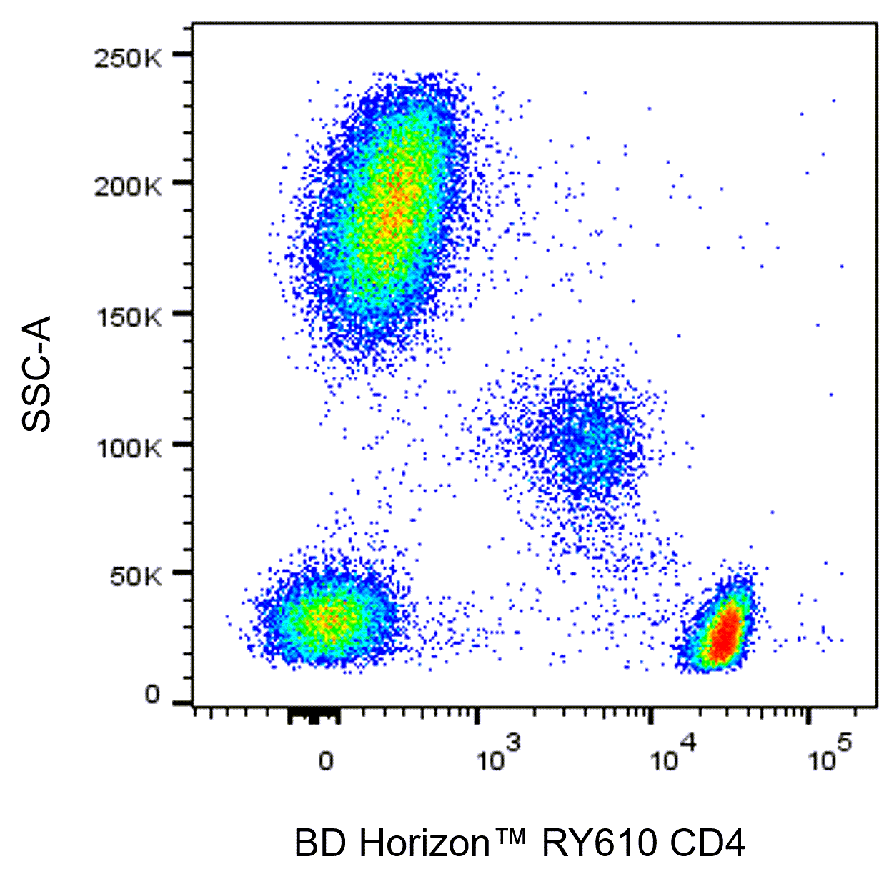 BD RY610 Mouse Anti-Human CD4