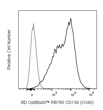 BD RB780 Mouse Anti-Human CD134