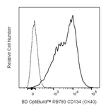 BD RB780 Mouse Anti-Human CD134