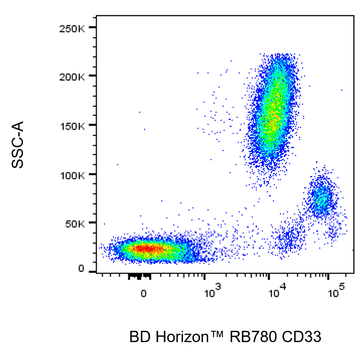 BD RB780 Mouse Anti-Human CD33