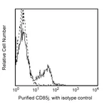 BD Purified Mouse Anti-Human CD85j