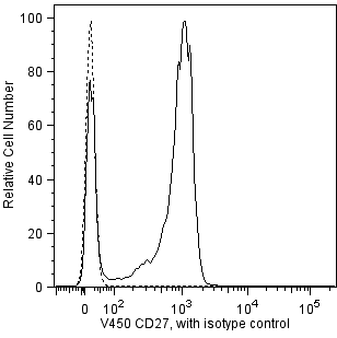 BD V450 Mouse Anti-Human CD27