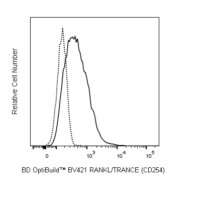 BD BV421 Rat Anti-Mouse RANKL/TRANCE