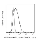 BD BV421 Rat Anti-Mouse RANKL/TRANCE