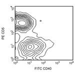 BD FITC Hamster Anti-Mouse CD40