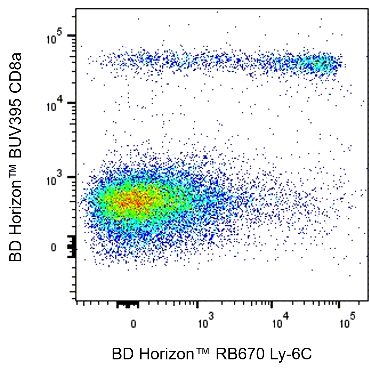 BD RB670 Rat Anti-Mouse Ly-6C
