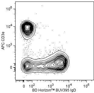 BD BUV395 Rat Anti-Mouse IgD