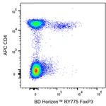 BD RY775 Mouse Anti-Human FoxP3