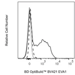 BD BV421 Mouse Anti-Mouse EVA1
