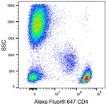 BD Alexa Fluor® 647 Mouse Anti-Human CD4