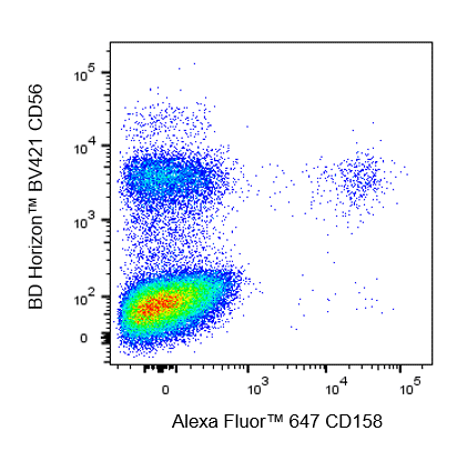 BD Alexa Fluor 647 Mouse Anti-Human KIR2DL1/S1/S3/S5 (CD158)