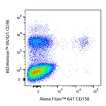 BD Alexa Fluor 647 Mouse Anti-Human KIR2DL1/S1/S3/S5 (CD158)