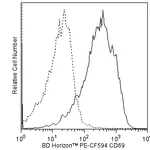 BD PE-CF594 Hamster Anti-Mouse CD69