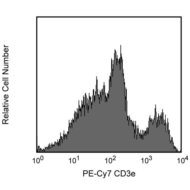 BD PE-Cy7 Hamster Anti-Mouse CD3e