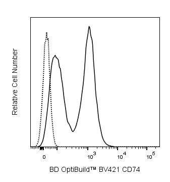 BD BV421 Rat Anti-Mouse CD74