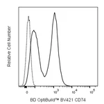 BD BV421 Rat Anti-Mouse CD74