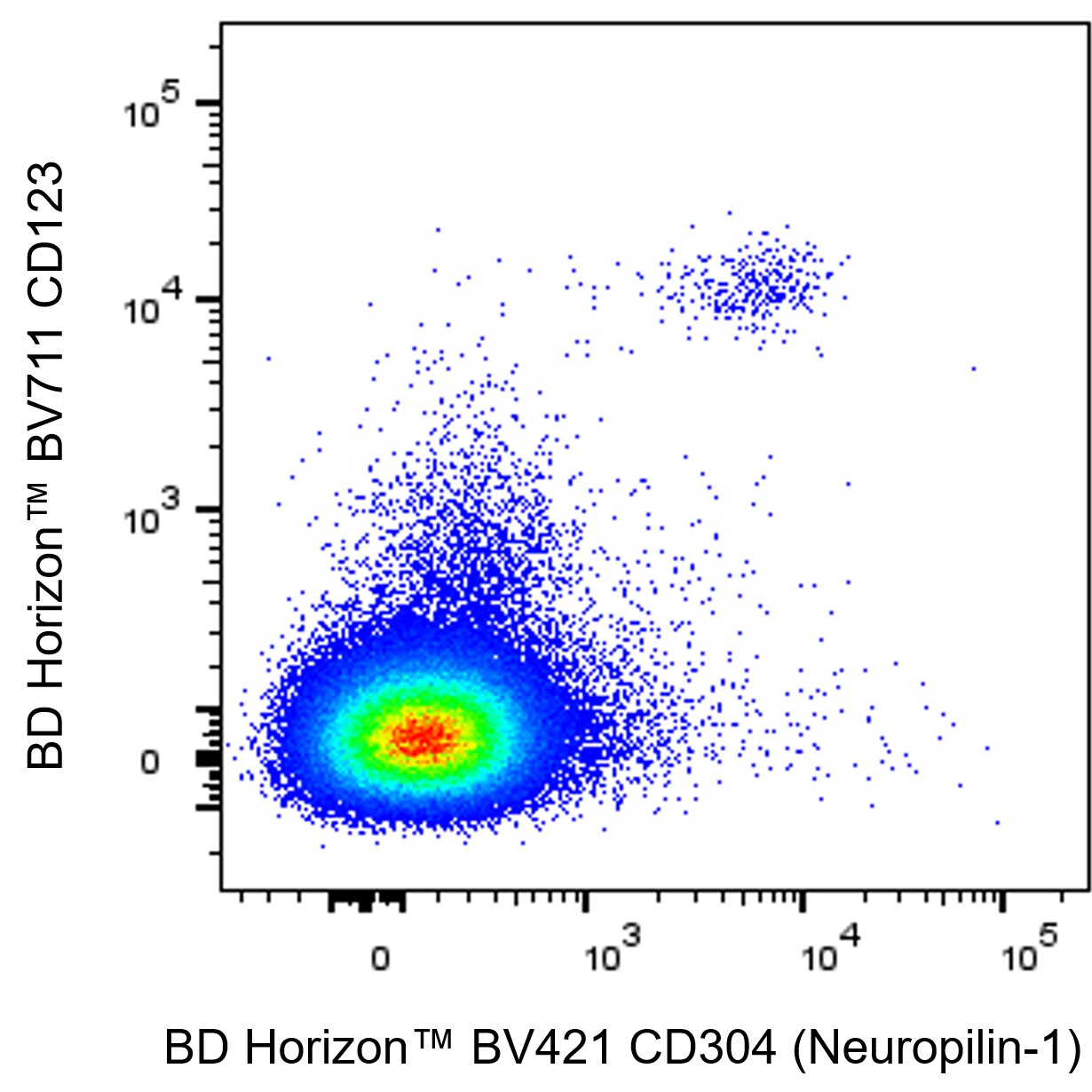 BD BV421 Mouse Anti-Human CD304 (Neuropilin-1)