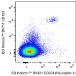 BD BV421 Mouse Anti-Human CD304 (Neuropilin-1)