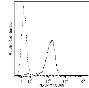 BD PE-Cy7 Mouse Anti-Human CD68