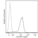 BD PE-Cy7 Mouse Anti-Human CD68