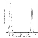 BD BV421 Mouse Anti-Human CD4