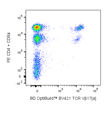 BD BV421 Mouse Anti-Mouse Vβ 17[a] T-Cell Receptor