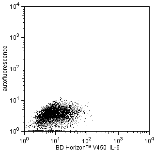 BD V450 Rat Anti-Mouse IL-6