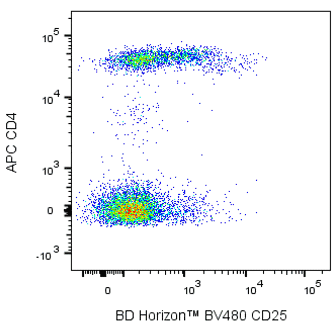 BD BV480 Mouse Anti-Human CD25