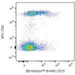 BD BV480 Mouse Anti-Human CD25