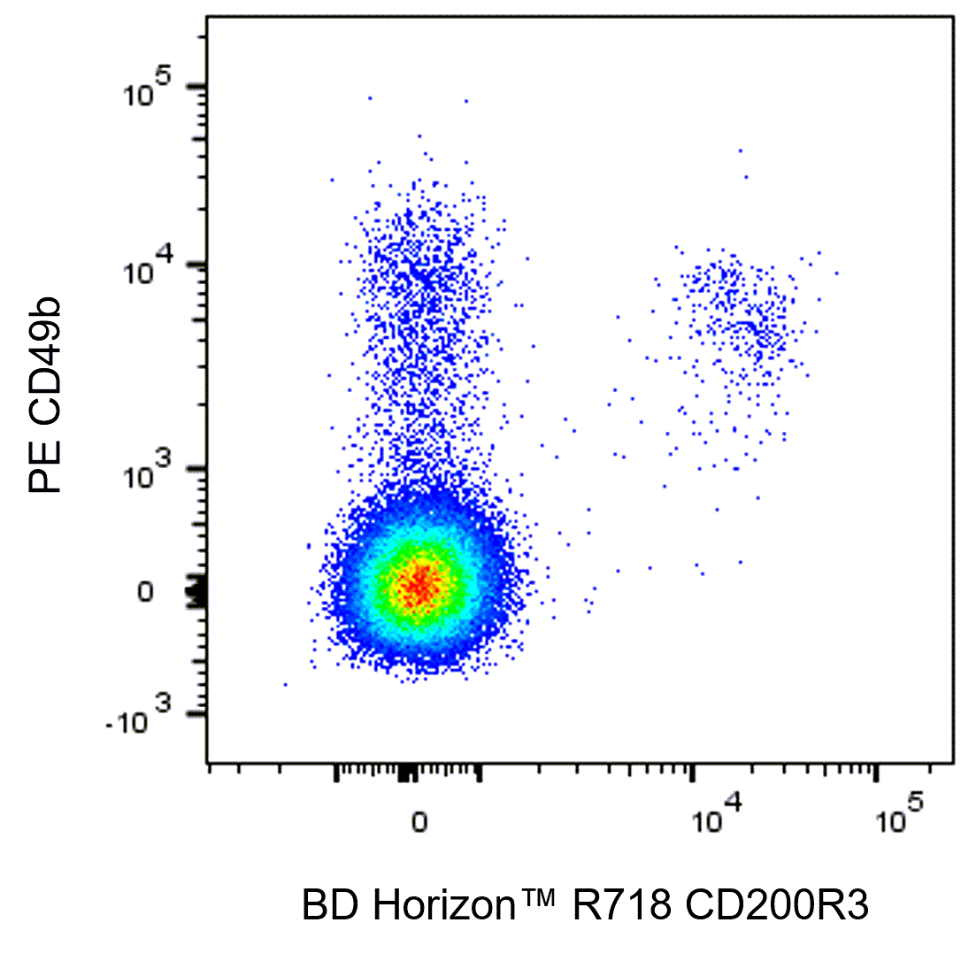 BD R718 Rat Anti-Mouse CD200R3