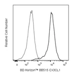BD BB515 Mouse Anti-Human CX3CL1 (Fractalkine)