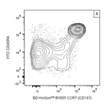 BD BV605 Mouse Anti-Human CCR7 (CD197)