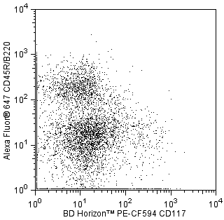 BD PE-CF594 Rat Anti-Mouse CD117