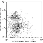 BD PE-CF594 Rat Anti-Mouse CD117
