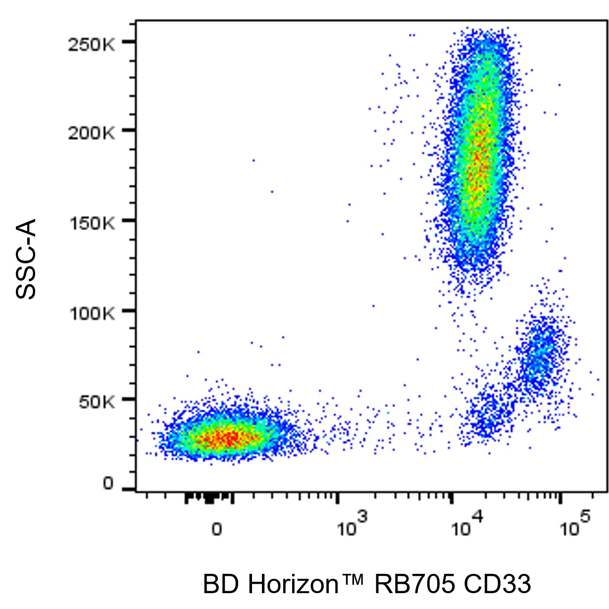 BD RB705 Mouse Anti-Human CD33