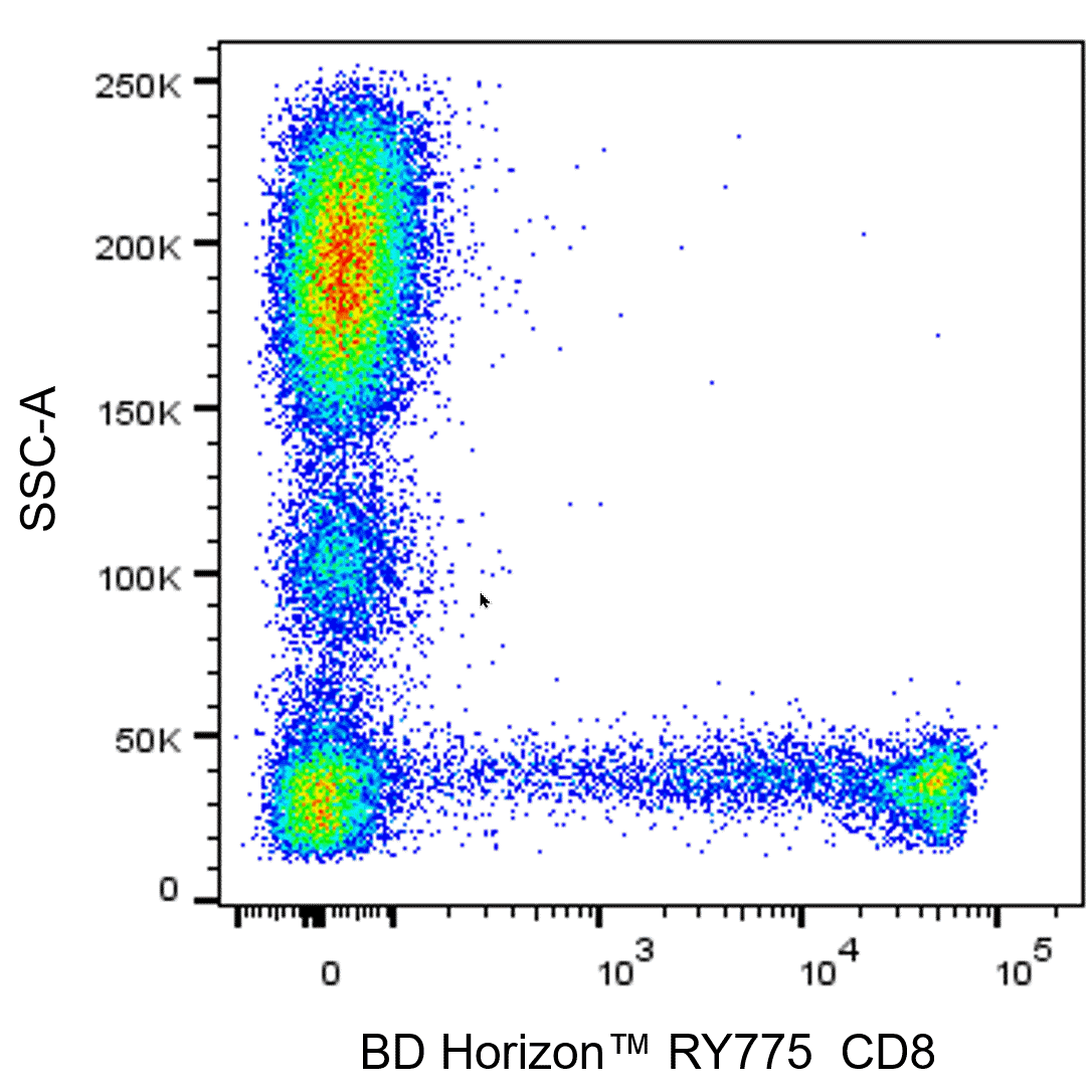 BD RY775 Mouse Anti-Human CD8