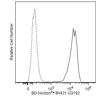 BD BV421 Mouse Anti-Human CD192 (CCR2)
