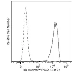 BD BV421 Mouse Anti-Human CD192 (CCR2)