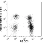 BD Alexa Fluor® 647 Mouse anti-T-Bet