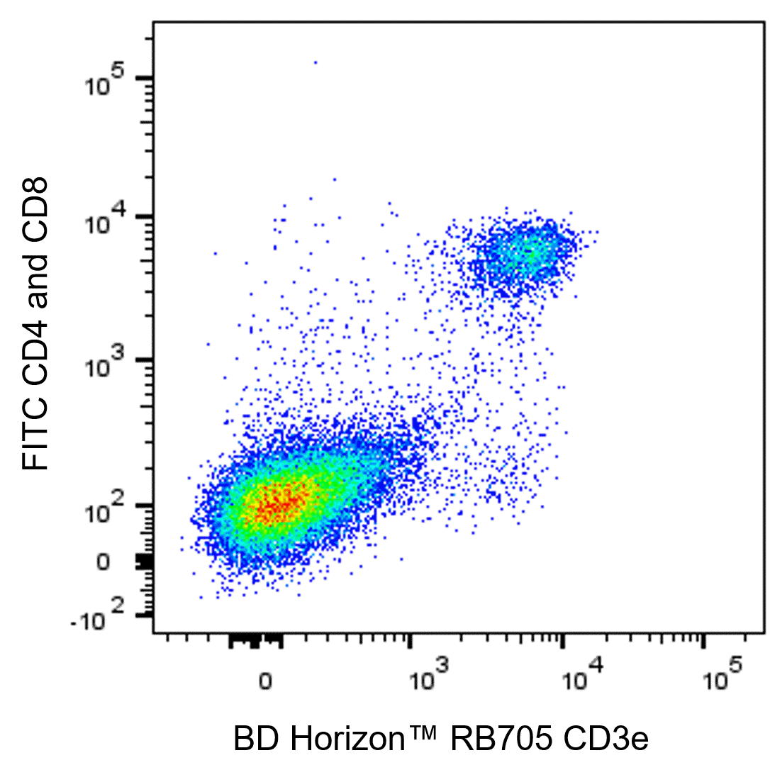 BD RB705 Hamster Anti-Mouse CD3e