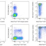 BD Alexa Fluor 647 Mouse Anti-Human TIGIT