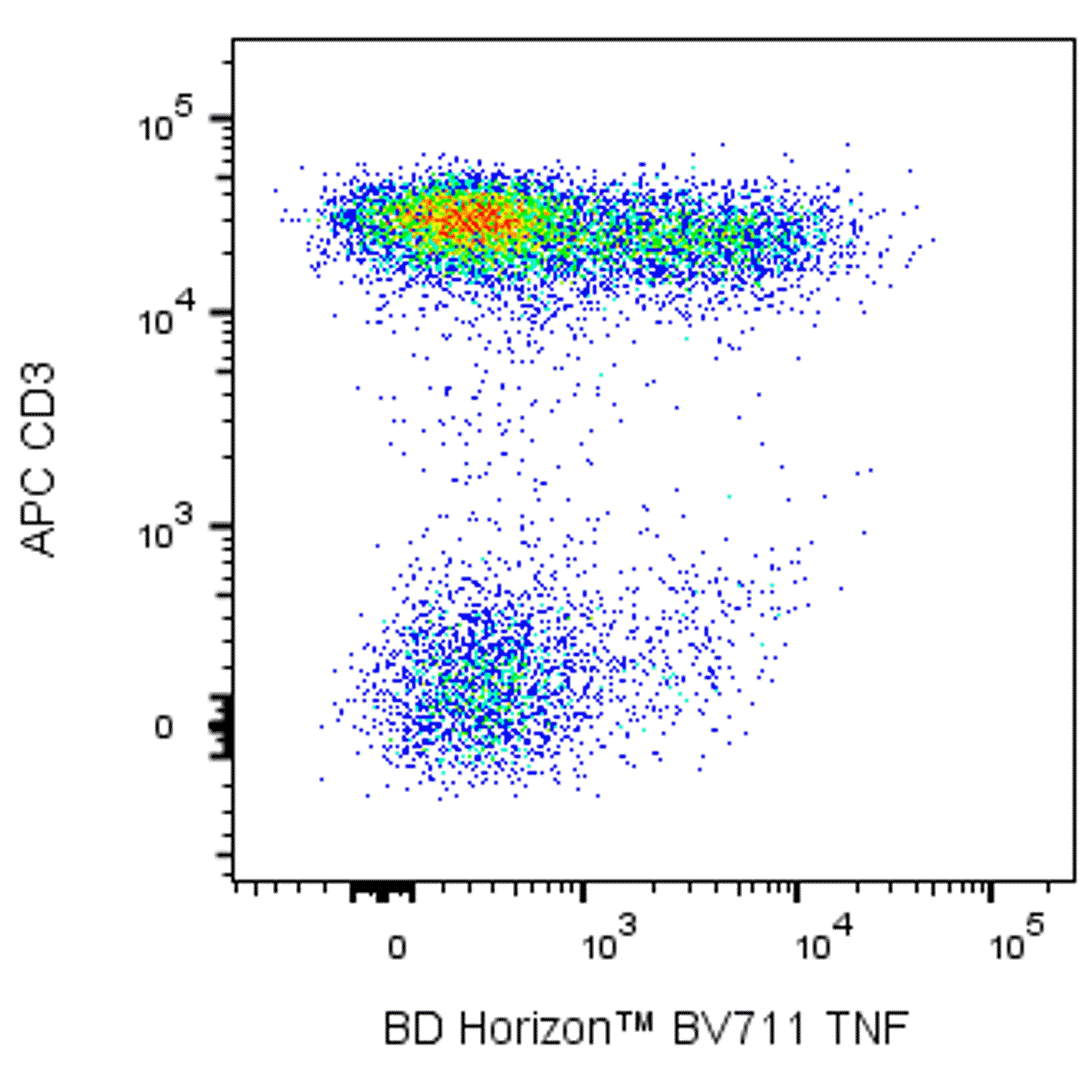 BD BV711 Mouse Anti-Human TNF
